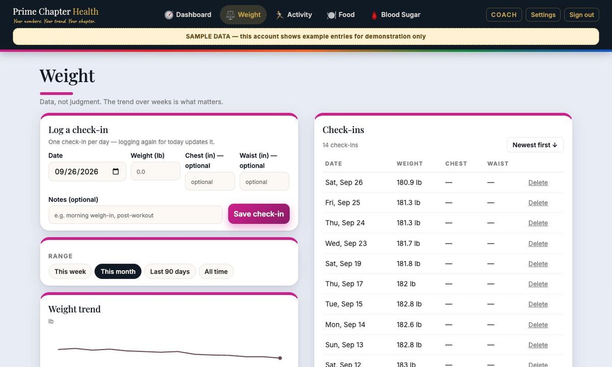 Weight: log a check-in on the left, the month's trend line beneath it, and every check-in listed on the right